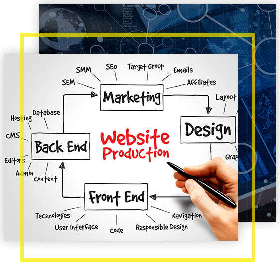 No Boundaries Marketing Group